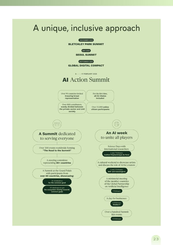 Artificial Intelligence Action Summit Press Kit - Page 22