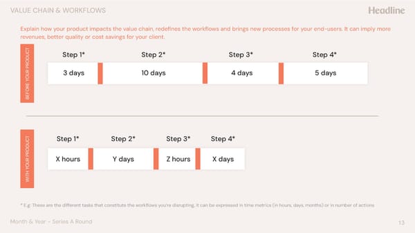 Series A Pitch Deck Template - Page 13