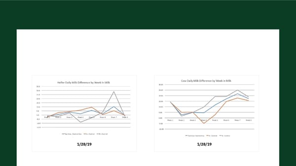 Weekly results - Page 3
