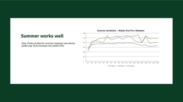 Weekly results - Page 5
