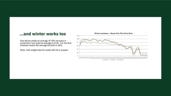 Weekly results - Page 6