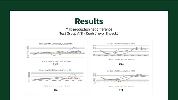 Weekly results - Page 8