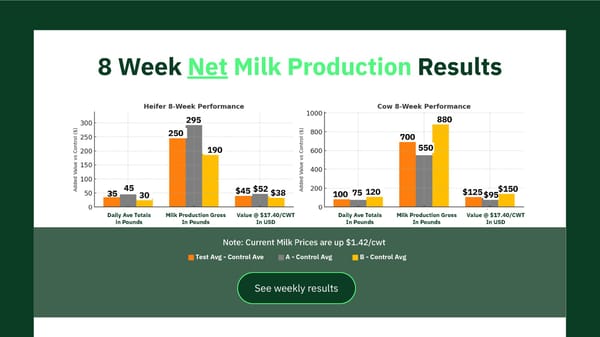 Meet Fresh Cow Manager (Open) - Page 15