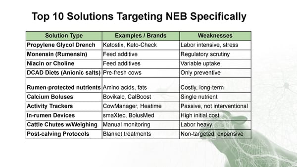 Meet Fresh Cow Manager (Open) - Page 24