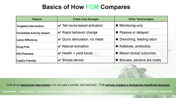 Meet Fresh Cow Manager (Open) - Page 25