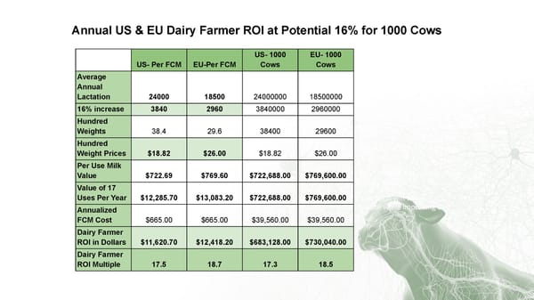 Meet Fresh Cow Manager (Open) - Page 36