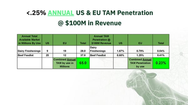 Meet Fresh Cow Manager (Open) - Page 37