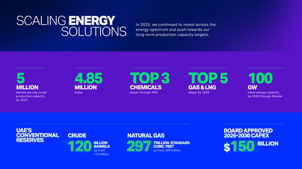 2025: A Year in Review - The Energy to Lead [COPY] - Page 3