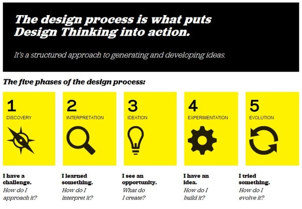 Design Thinking for Educators - Page 3